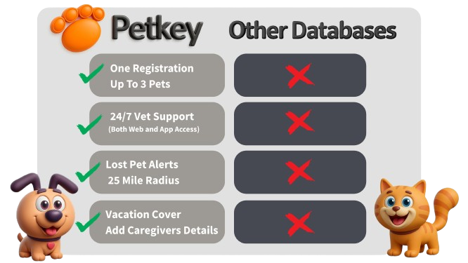 PetKey Benefits